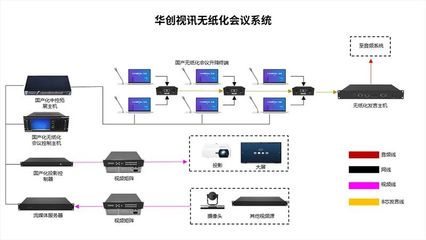 芯生態(tài) | 持續(xù)豐富應(yīng)用場(chǎng)景 視訊會(huì)議系統(tǒng)邁向成熟