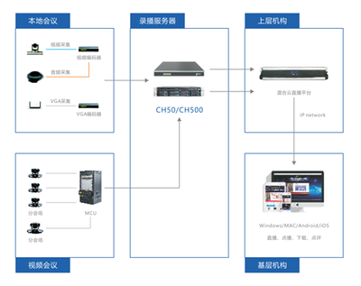 廣西建行攜手銳取錄播 打造企業(yè)專屬云端視訊新體驗